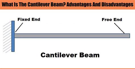 cantilever deutsch|Deutsche Übersetzung von cantilever .